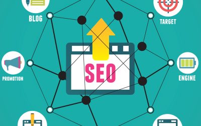 Unlock new growth for your business with Website Marketing Boise, Idaho, and use strategies that work